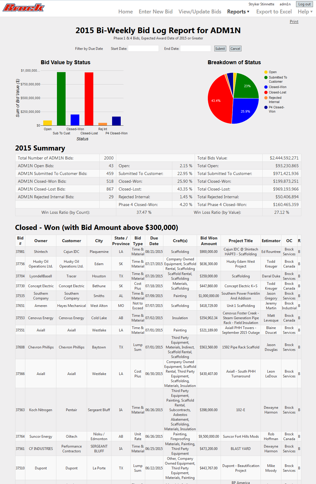 Brock Bid Log Automated Reporting