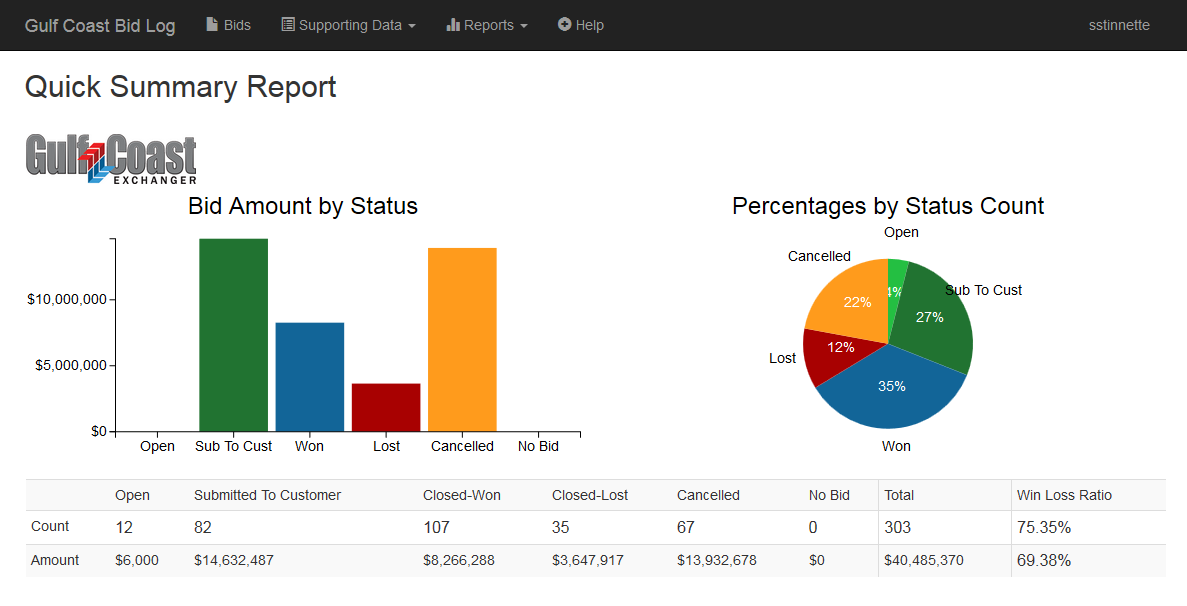 Gulf Coast Exchanger Bid Log Automated Reporting Stryker Stinnette